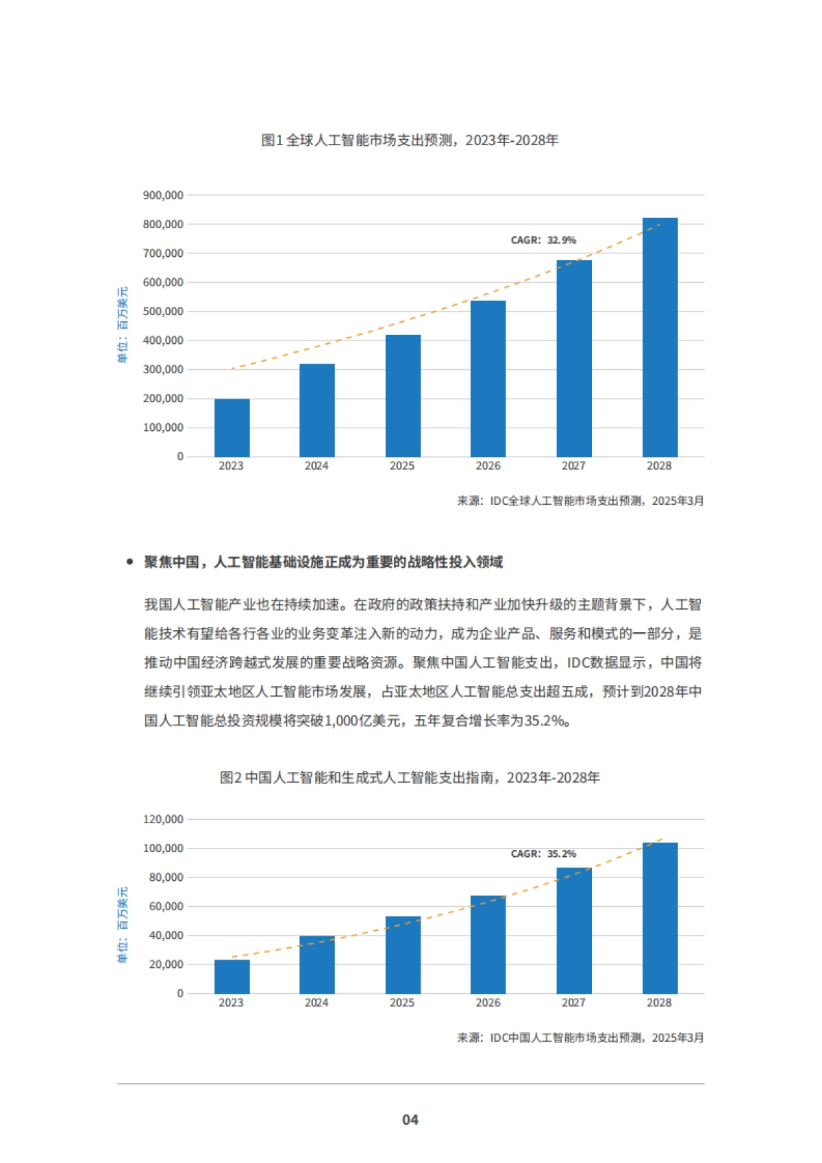 2025年数字政府新进阶白皮书-IDC_第6页