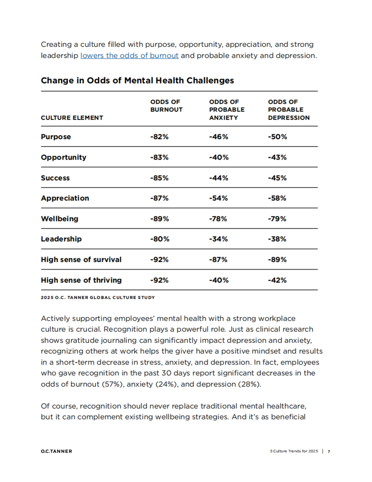 2025年五大文化趋势_第7页
