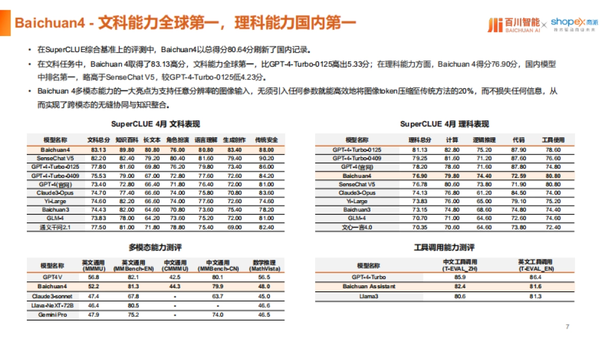 AI智能体与大模型解决方案-百川智能商派ShopEX_第7页