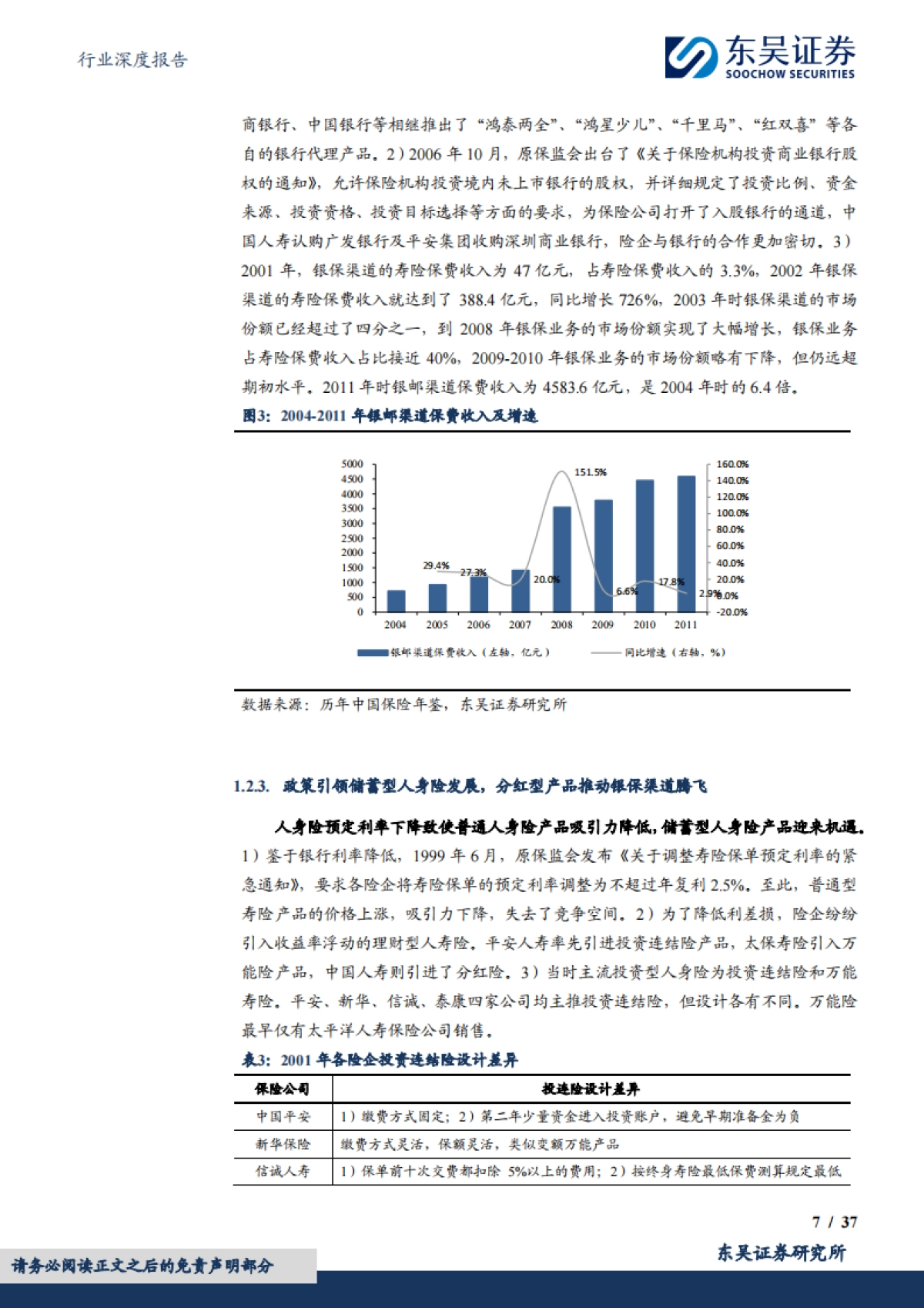 保险Ⅱ行业深度报告:破局而立,向新而生——中国人身险银保渠道三十年演进与价值跃迁-东吴证券_第7页