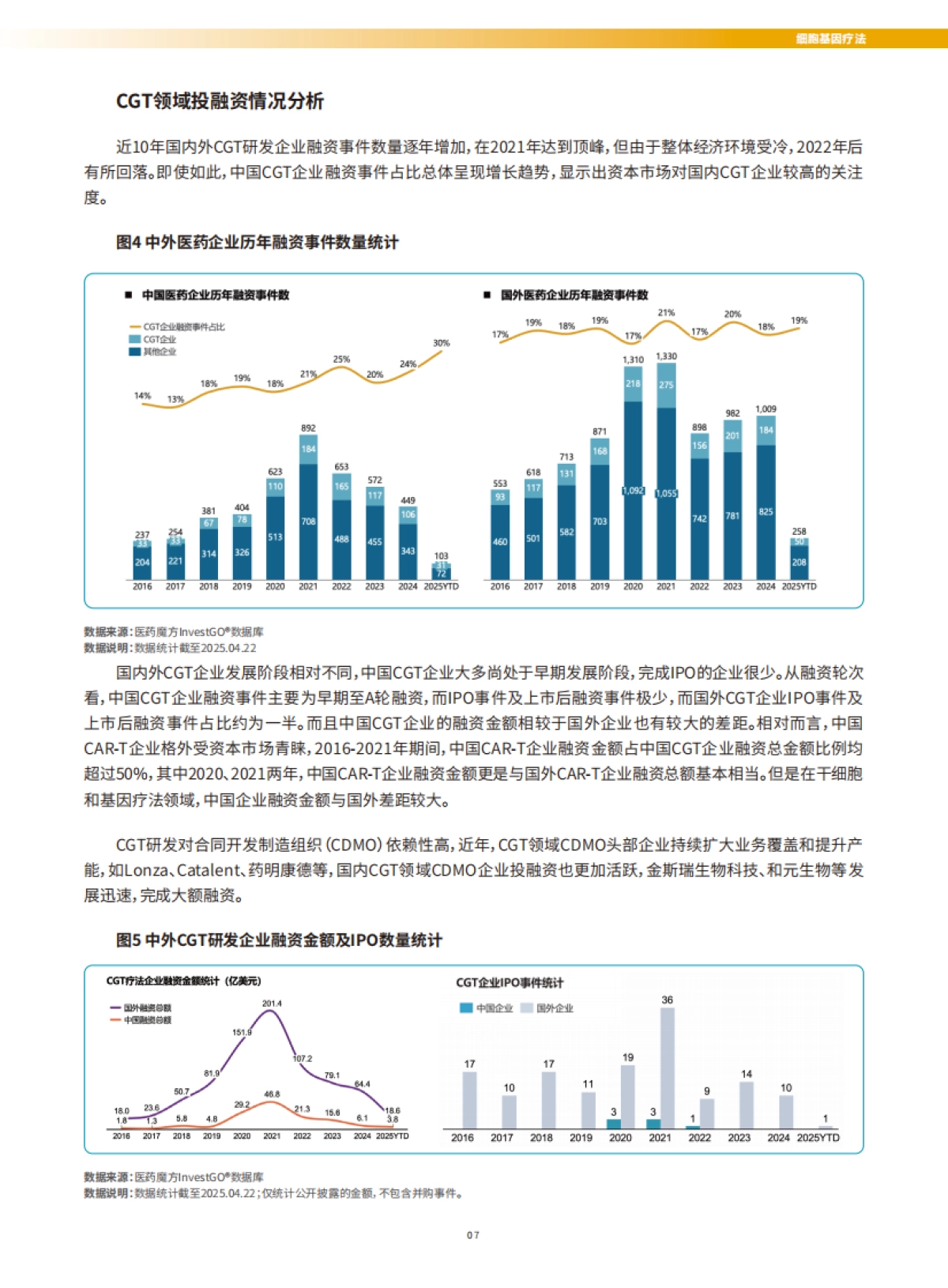 创新与融合:下一代创新药十年探索(CGT、ADC、双多抗研究报告)-医药魔方_第10页