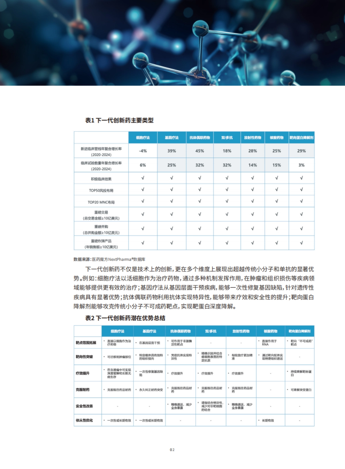 创新与融合:下一代创新药十年探索(CGT、ADC、双多抗研究报告)-医药魔方_第5页