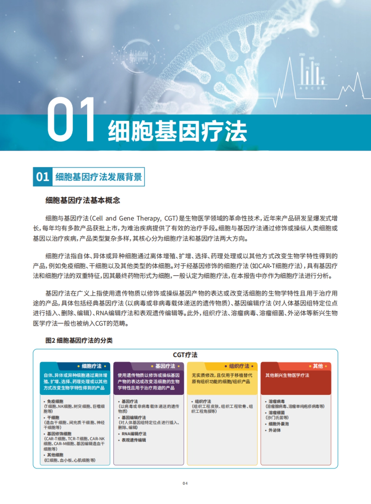 创新与融合:下一代创新药十年探索(CGT、ADC、双多抗研究报告)-医药魔方_第7页