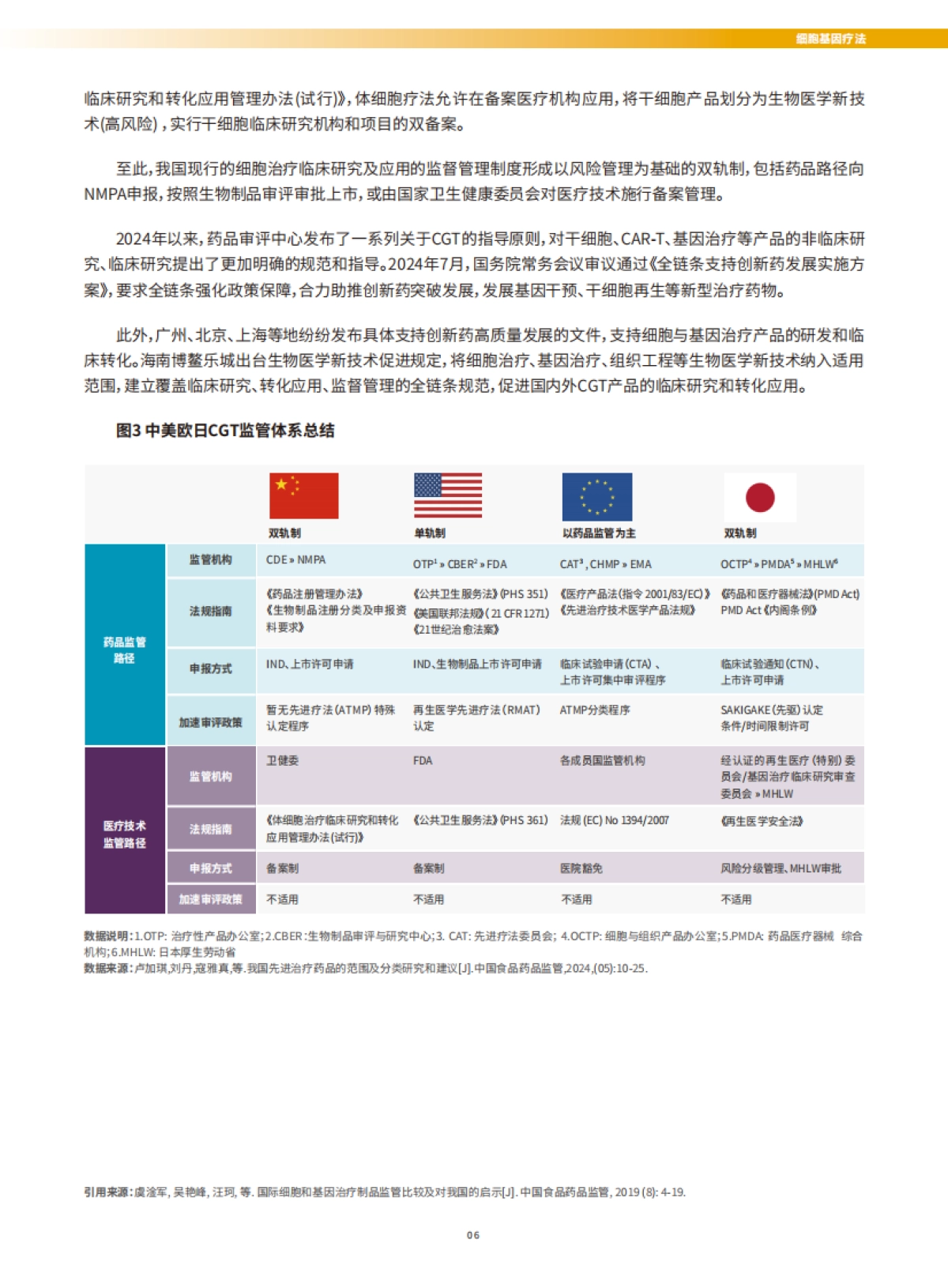 创新与融合:下一代创新药十年探索(CGT、ADC、双多抗研究报告)-医药魔方_第9页