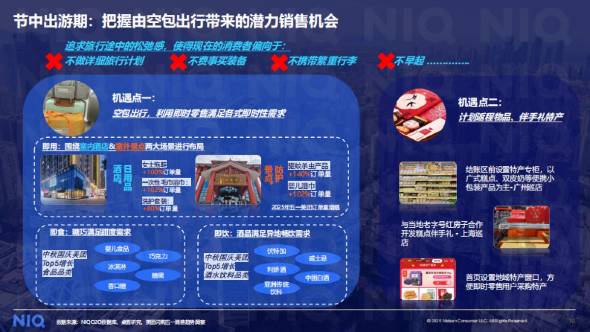 双节联动，放享消费-2025年中秋国庆消费趋势报告-尼尔森IQ_第10页