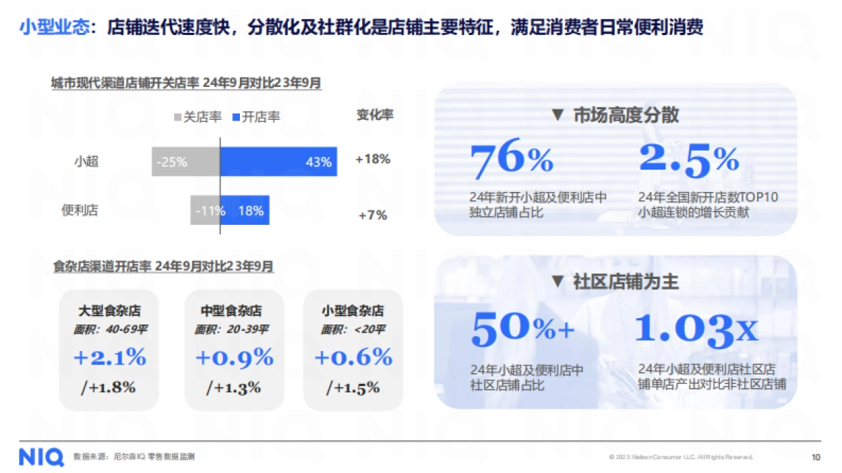 循势演进 重塑增长——2025中国快消市场发展趋势报告-尼尔森IQ_第10页