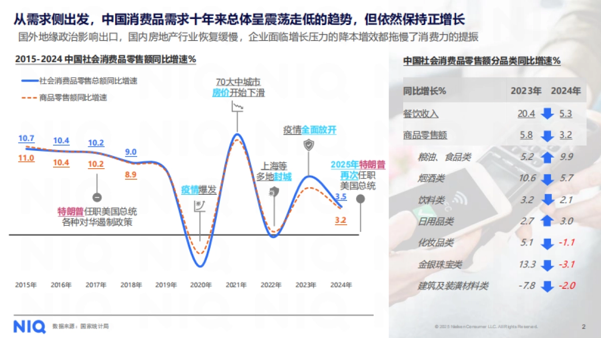 循势演进 重塑增长——2025中国快消市场发展趋势报告-尼尔森IQ_第2页
