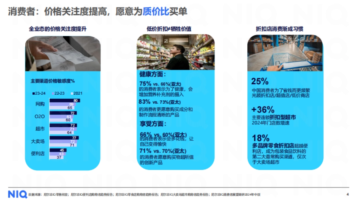 循势演进 重塑增长——2025中国快消市场发展趋势报告-尼尔森IQ_第4页