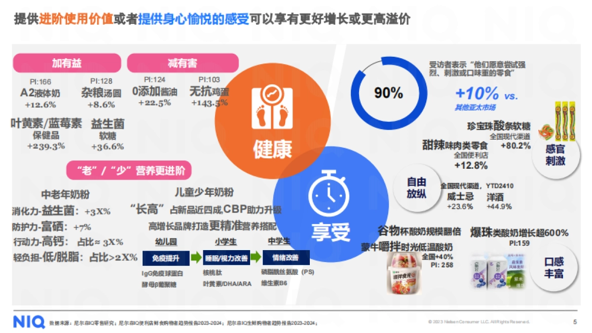 循势演进 重塑增长——2025中国快消市场发展趋势报告-尼尔森IQ_第5页