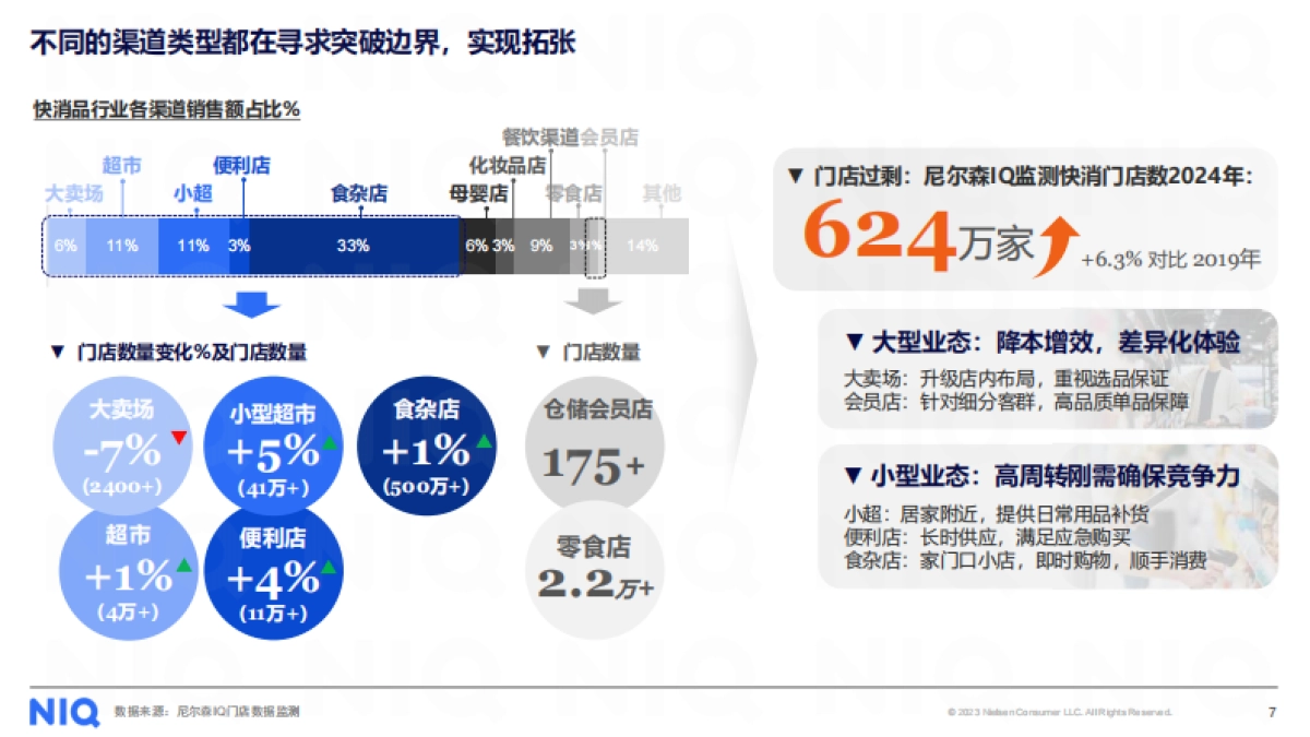 循势演进 重塑增长——2025中国快消市场发展趋势报告-尼尔森IQ_第7页