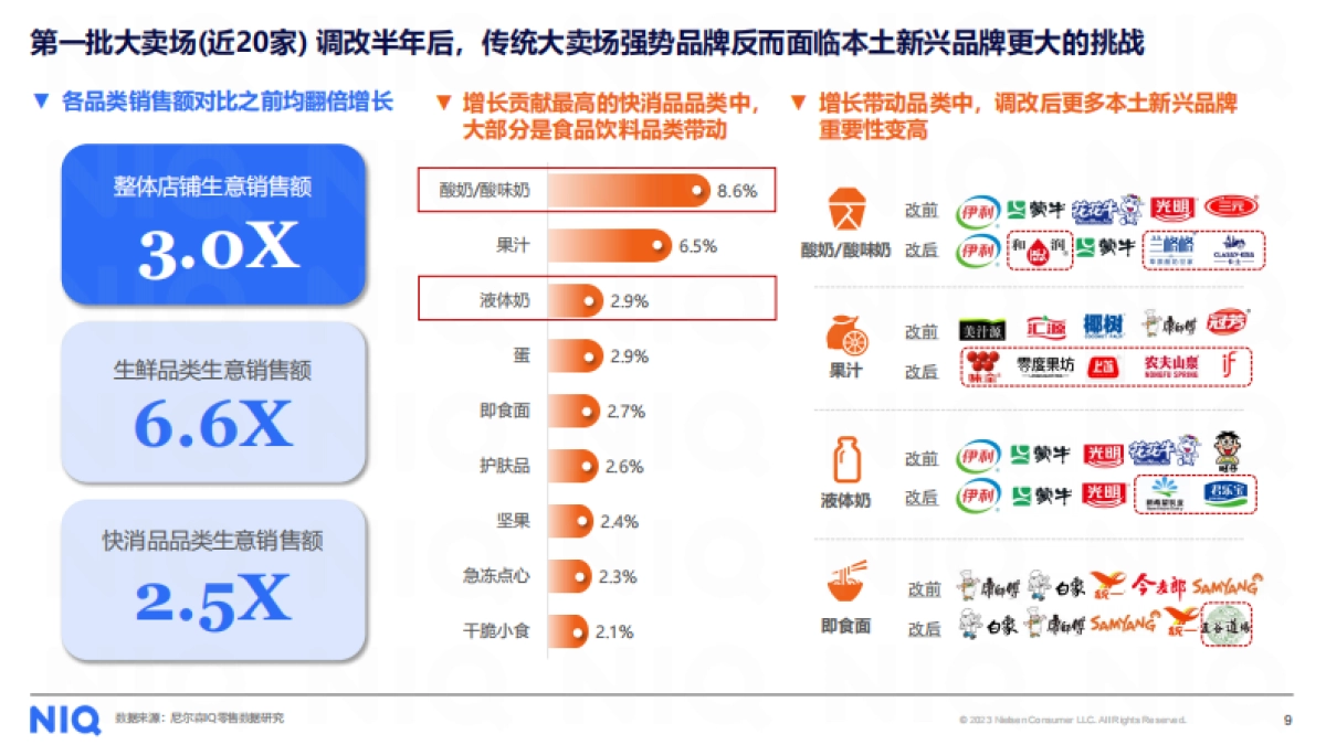 循势演进 重塑增长——2025中国快消市场发展趋势报告-尼尔森IQ_第9页