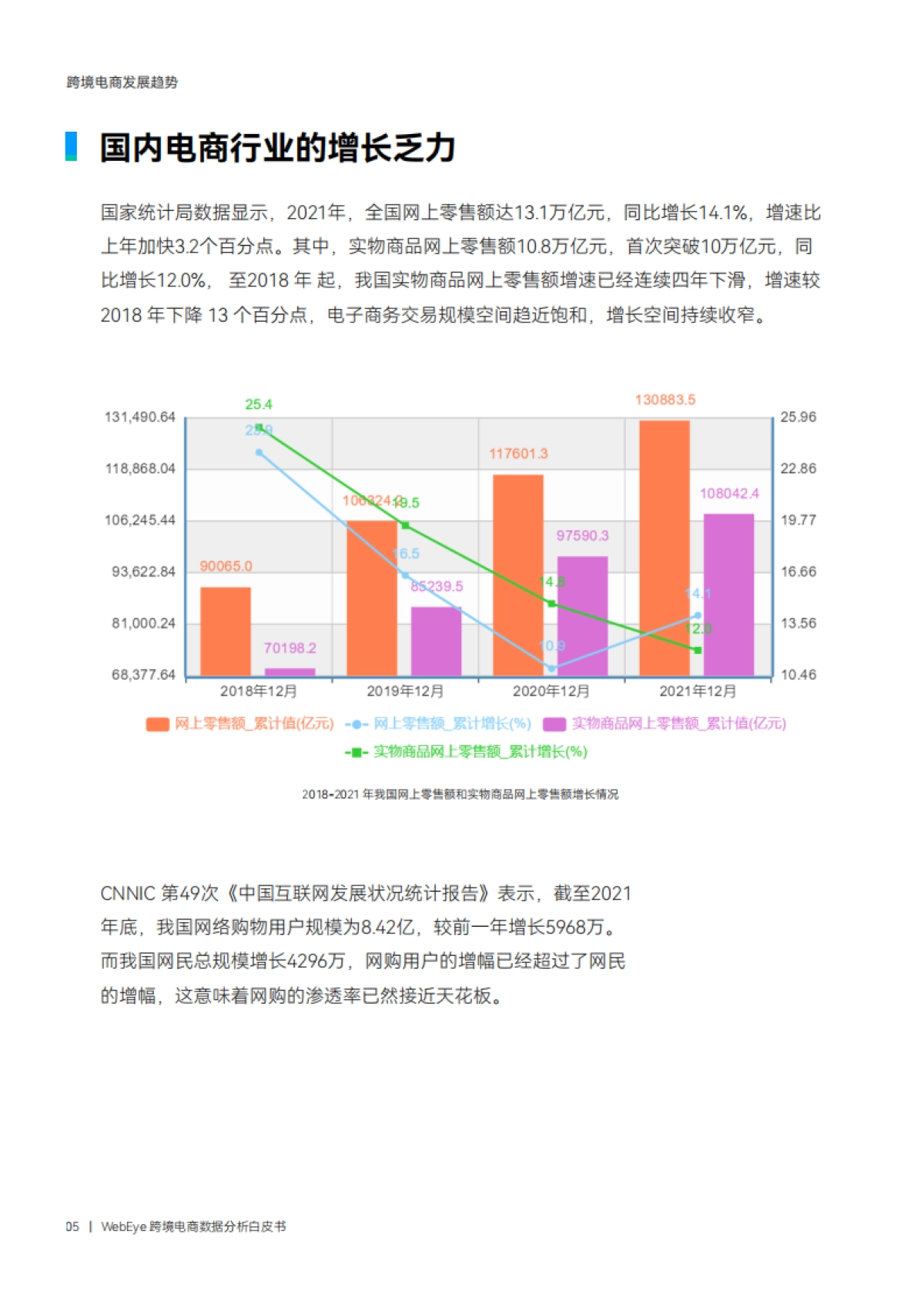 【WebEye】2022跨境电商数据分析白皮书_第5页