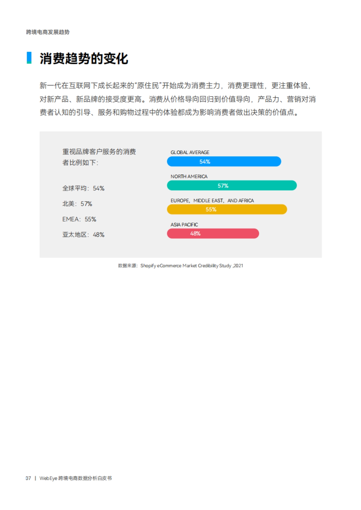 【WebEye】2022跨境电商数据分析白皮书_第7页