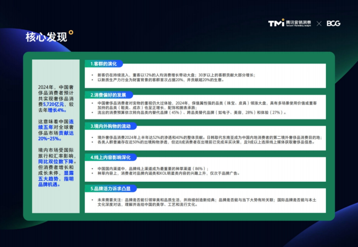 2024年中国奢侈品市场洞察报告-腾讯＆BCG_第8页