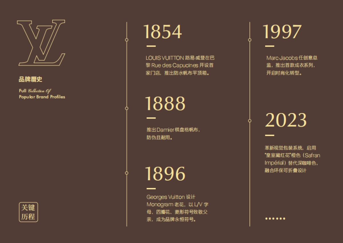 Louis Vuitton路易威登-品牌资料全收录_第5页