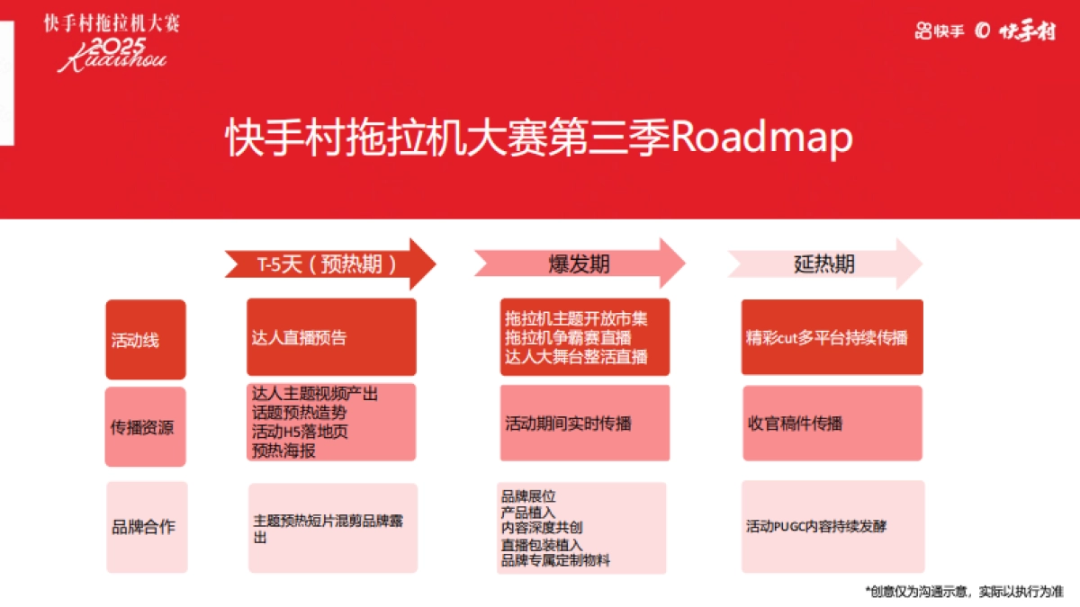 快手「疯狂的拖拉机」第三季招商方案_第6页