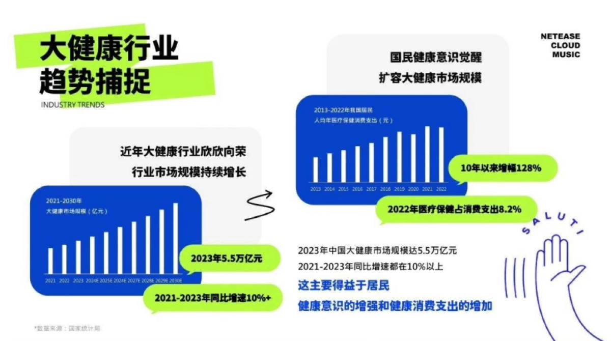 网易云音乐“云上疗愈企划”大健康行业通案_第3页
