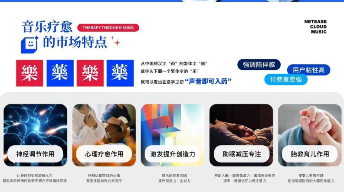 网易云音乐“云上疗愈企划”大健康行业通案_第5页