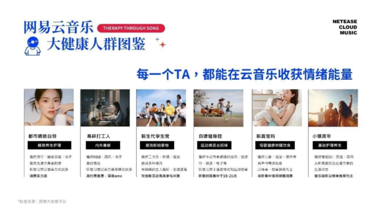 网易云音乐“云上疗愈企划”大健康行业通案_第7页