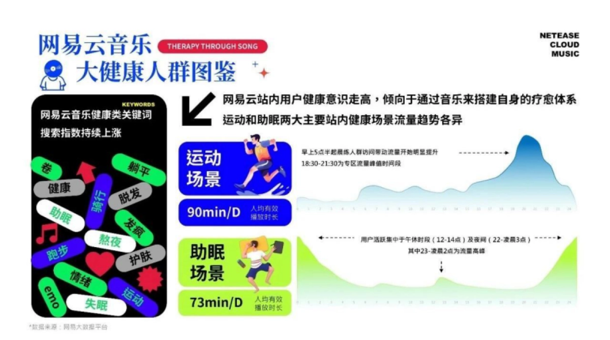 网易云音乐“云上疗愈企划”大健康行业通案_第8页