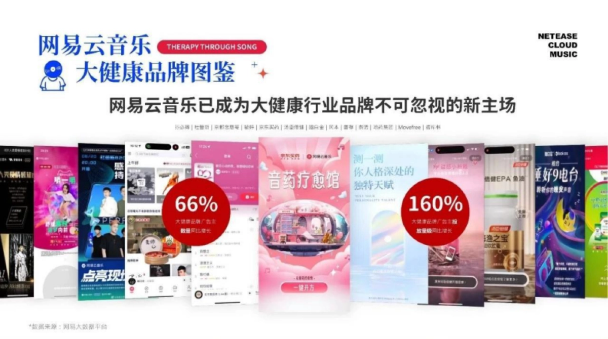 网易云音乐“云上疗愈企划”大健康行业通案_第9页