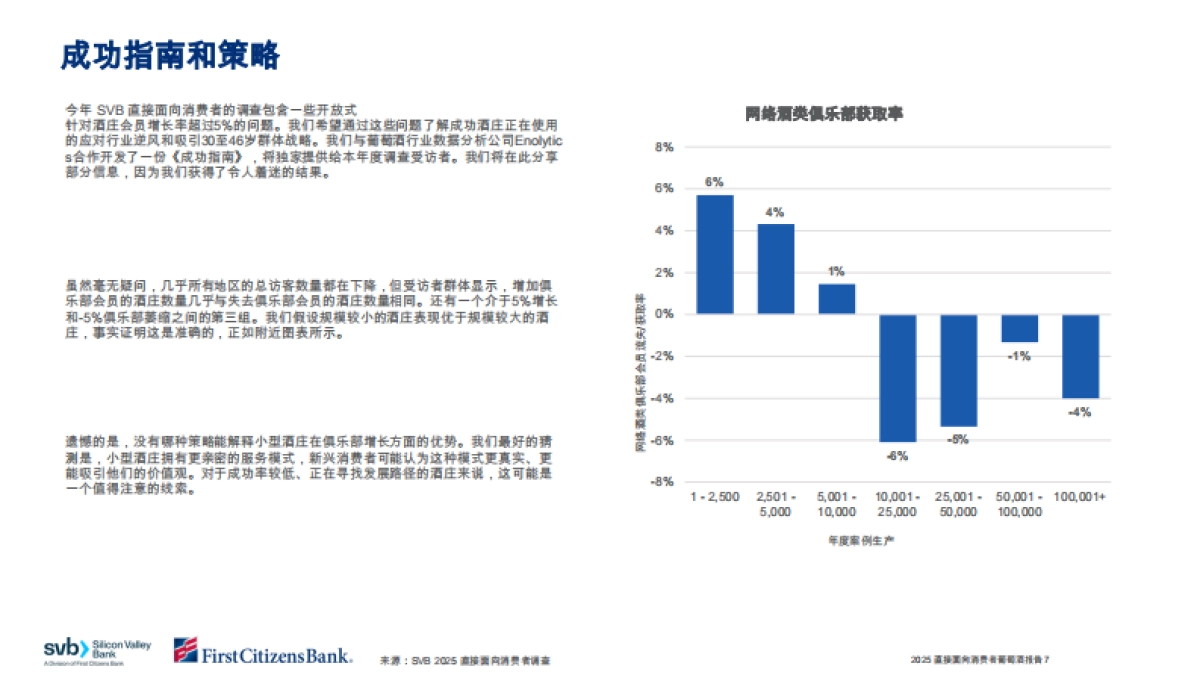 硅谷银行-葡萄酒行业：2025年直接面向消费者的葡萄酒报告_第7页