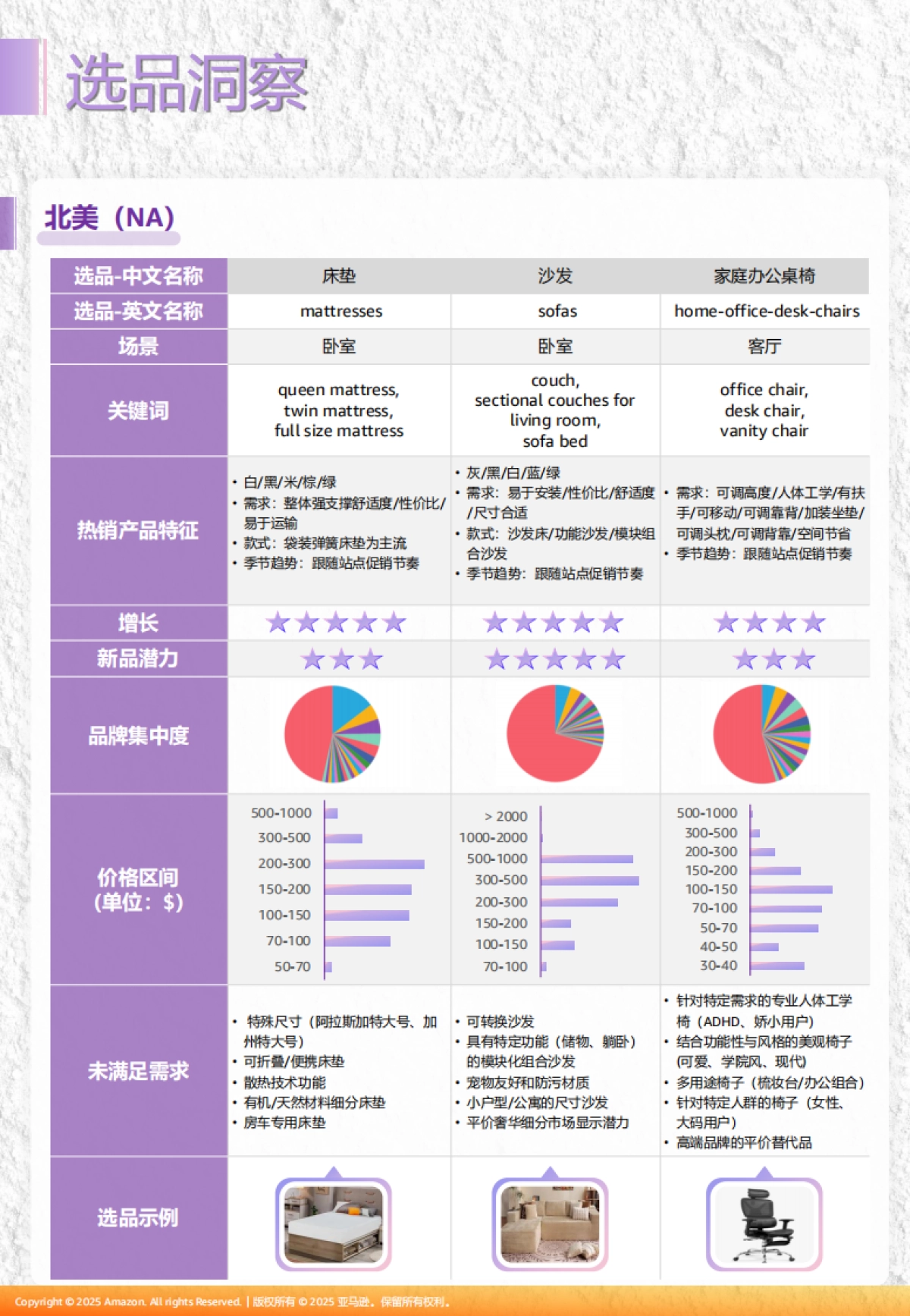 家具行业：家具工厂转型跨境指南_第10页