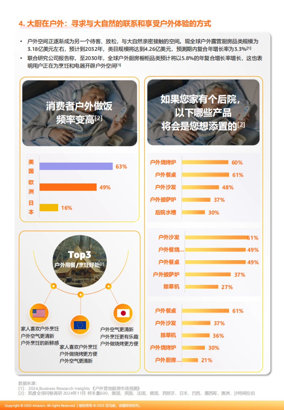 家具行业：家具工厂转型跨境指南_第7页