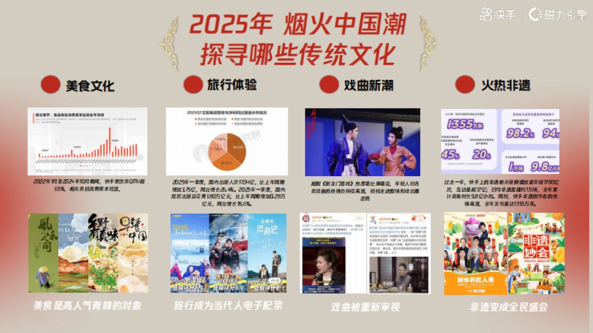 快手中国节之烟火中国潮2025_第7页