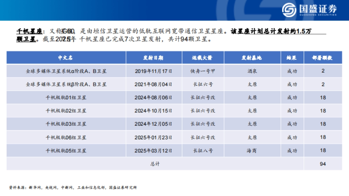 商业航天行业火箭端专题报告：下半年密集首发试射，开启商业航天元年_第10页