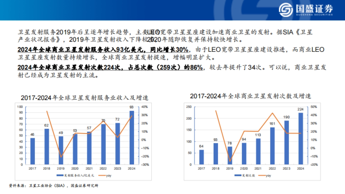 商业航天行业火箭端专题报告：下半年密集首发试射，开启商业航天元年_第5页