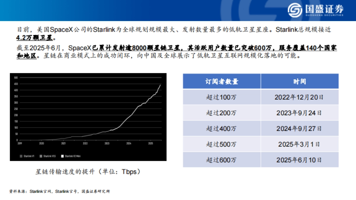 商业航天行业火箭端专题报告：下半年密集首发试射，开启商业航天元年_第7页