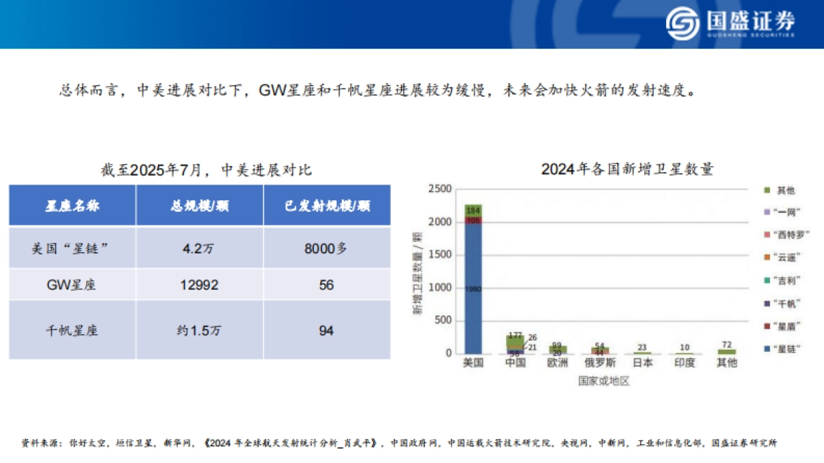 商业航天行业火箭端专题报告：下半年密集首发试射，开启商业航天元年_第8页