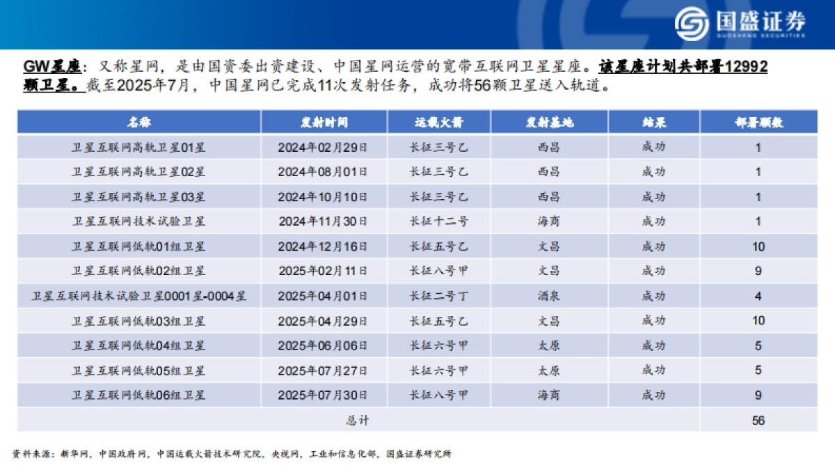 商业航天行业火箭端专题报告：下半年密集首发试射，开启商业航天元年_第9页