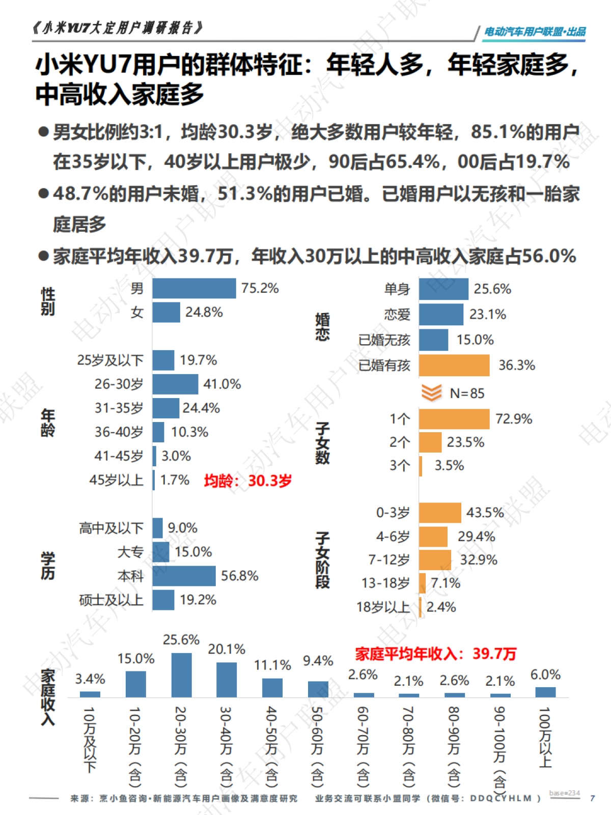 小米YU7大定用户调研_第7页