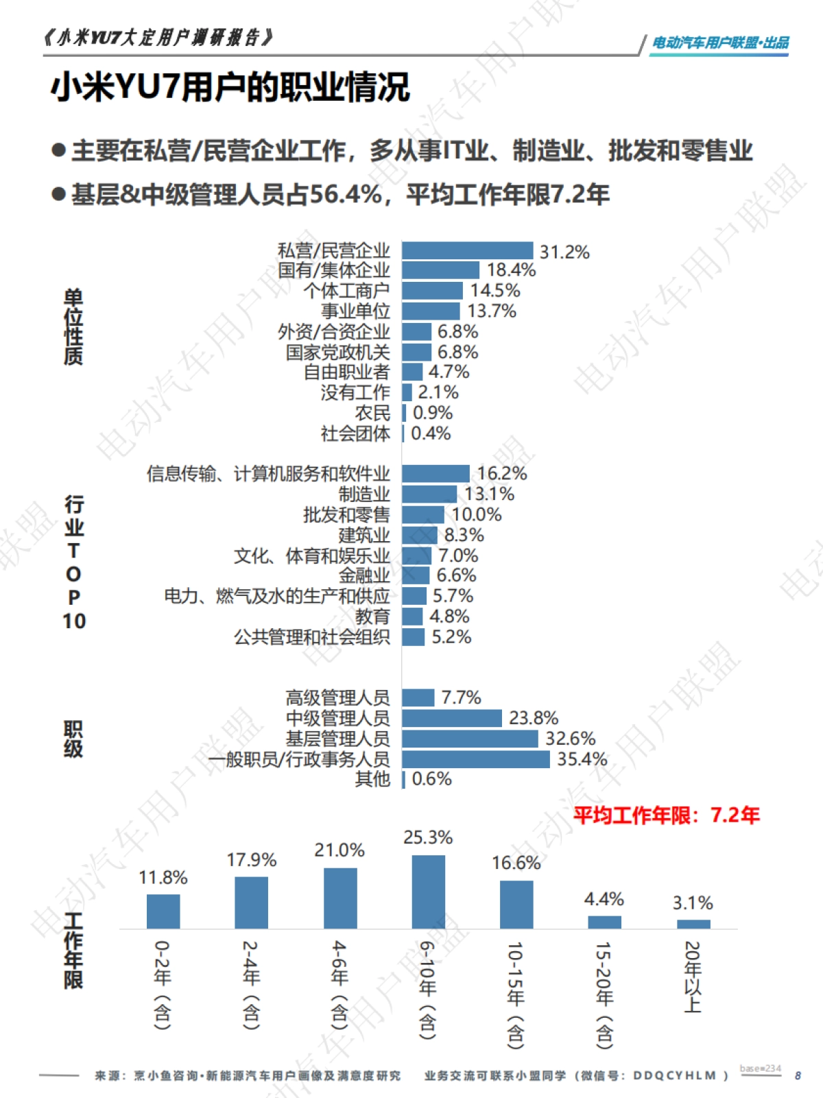 小米YU7大定用户调研_第8页