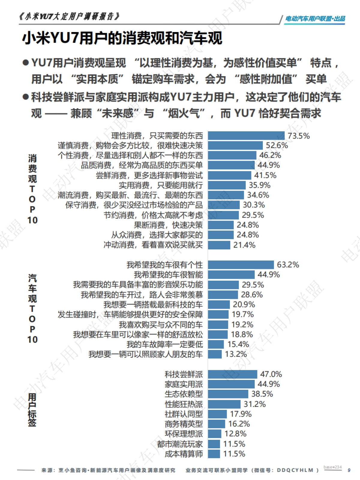 小米YU7大定用户调研_第9页