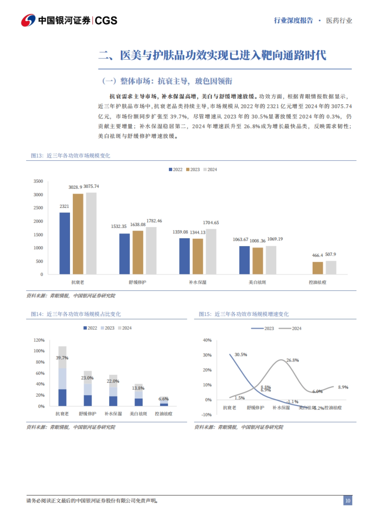 医药行业深度报告-从核心成分变迁看医美与护肤产品趋势-国潮崛起-科学护肤的靶向通路时代_第10页
