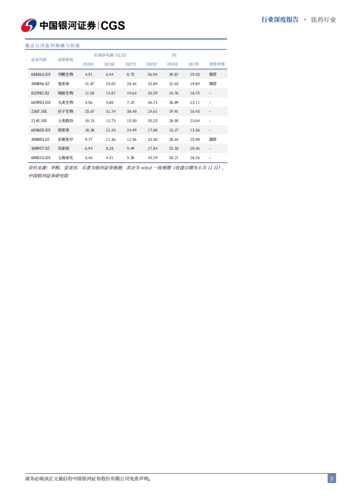 医药行业深度报告-从核心成分变迁看医美与护肤产品趋势-国潮崛起-科学护肤的靶向通路时代_第3页