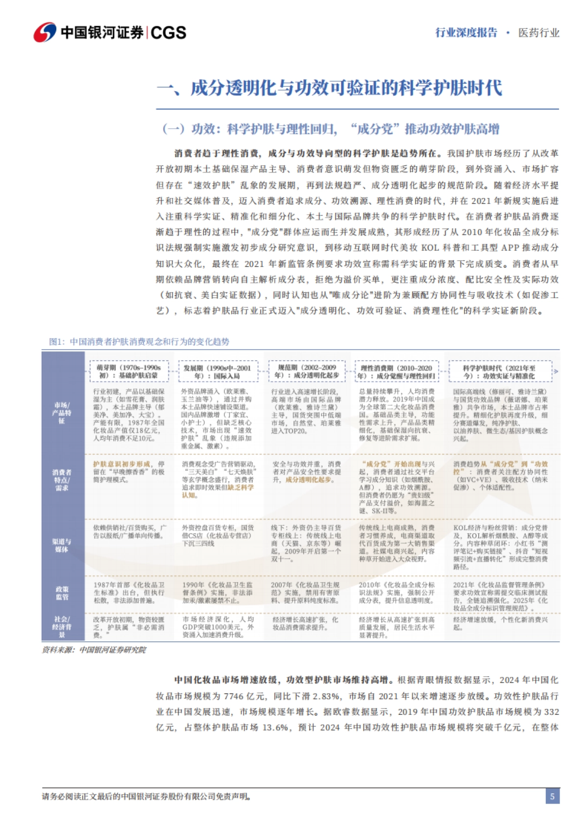 医药行业深度报告-从核心成分变迁看医美与护肤产品趋势-国潮崛起-科学护肤的靶向通路时代_第5页
