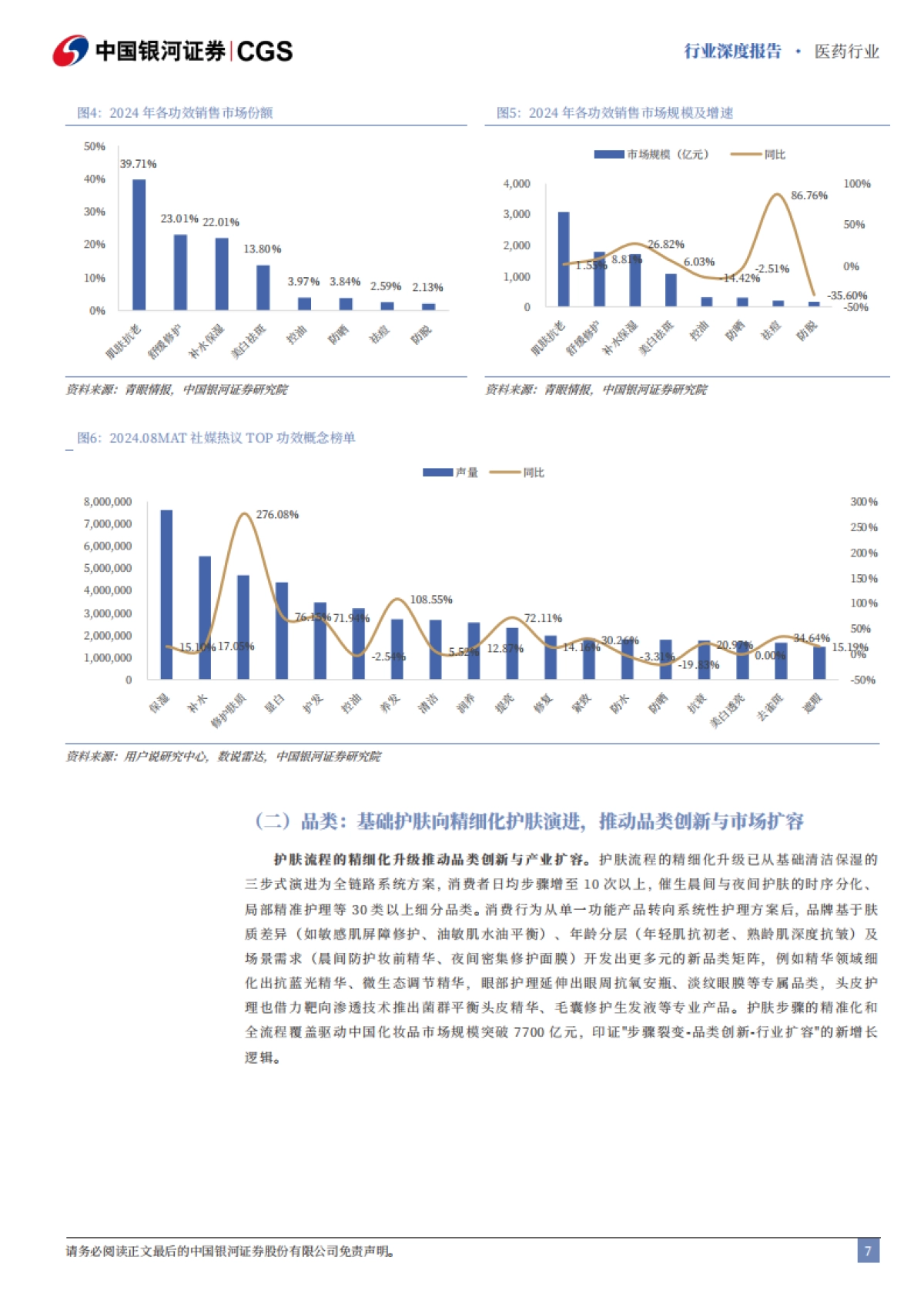 医药行业深度报告-从核心成分变迁看医美与护肤产品趋势-国潮崛起-科学护肤的靶向通路时代_第7页