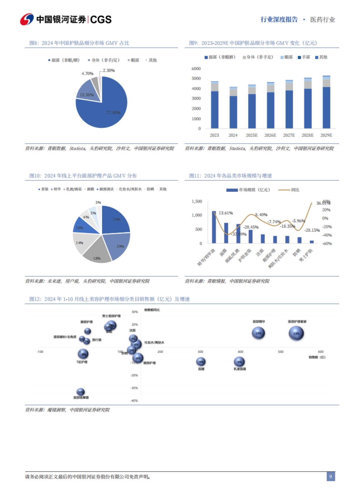 医药行业深度报告-从核心成分变迁看医美与护肤产品趋势-国潮崛起-科学护肤的靶向通路时代_第9页