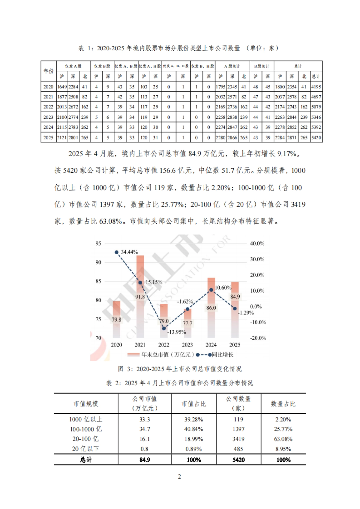 中国上市公司2024年发展统计报告_第9页