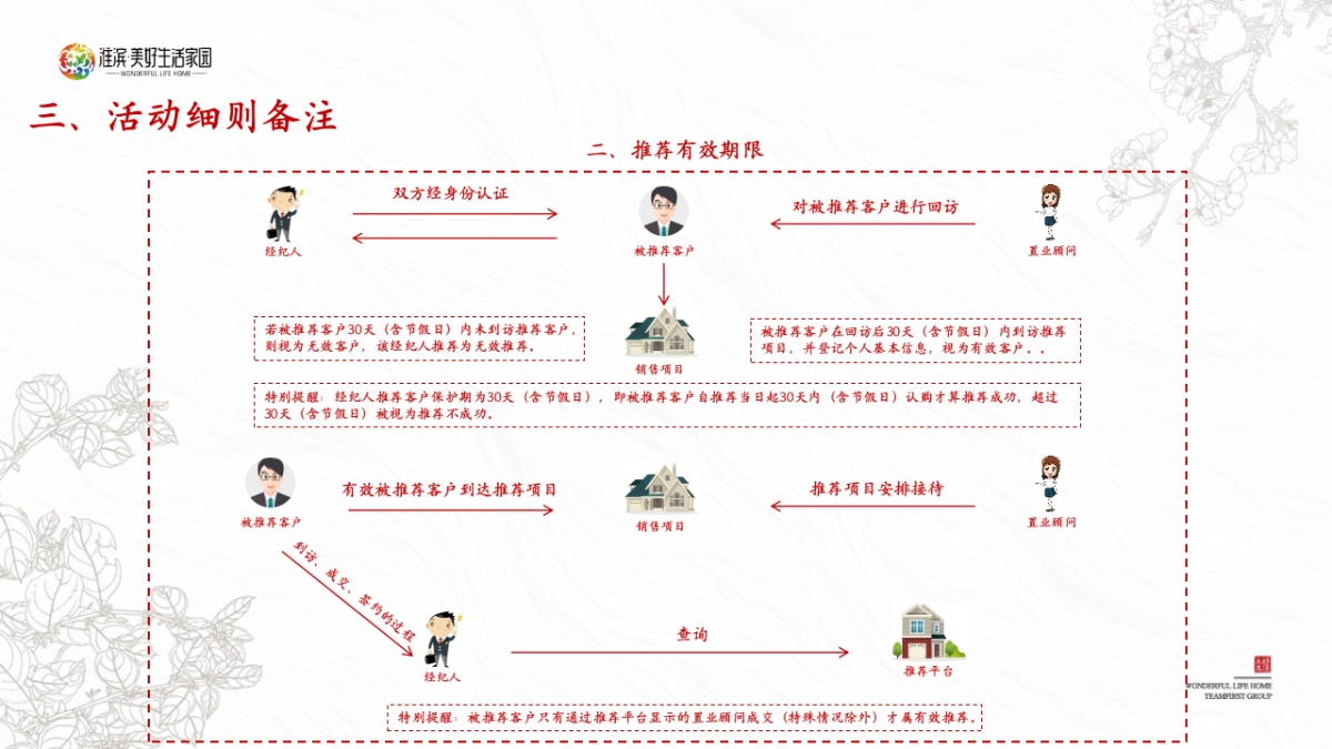 2024淮滨·美好生活家园地产项目全民营销政策_第4页