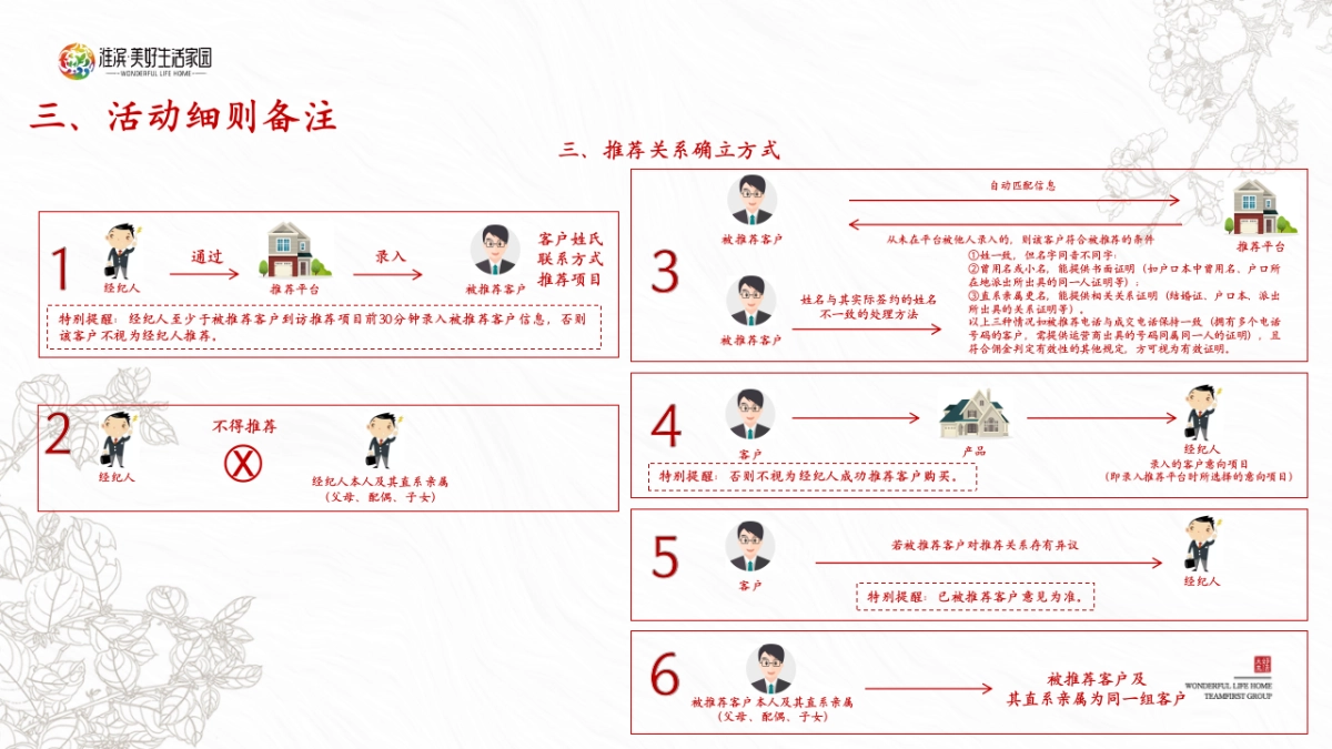 2024淮滨·美好生活家园地产项目全民营销政策_第5页