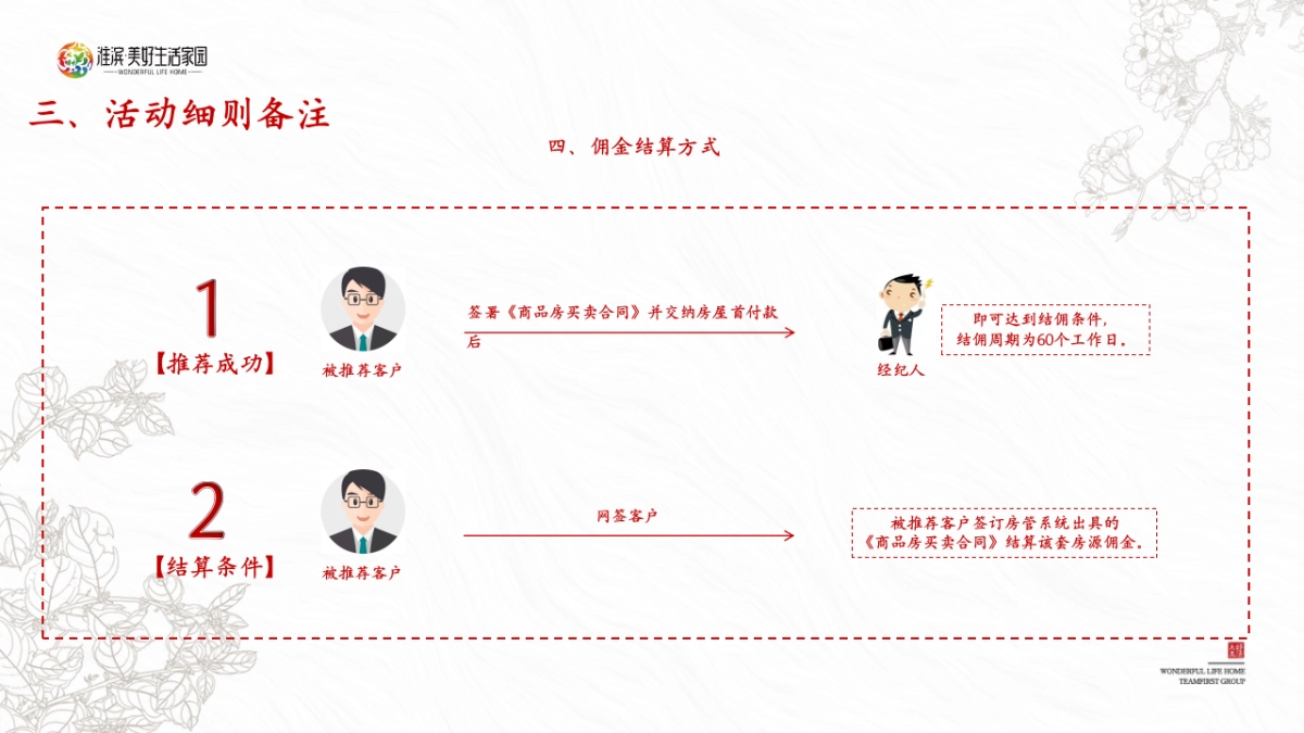 2024淮滨·美好生活家园地产项目全民营销政策_第6页
