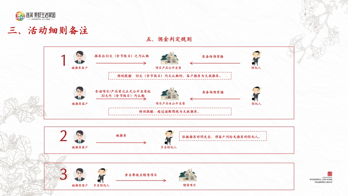 2024淮滨·美好生活家园地产项目全民营销政策_第7页