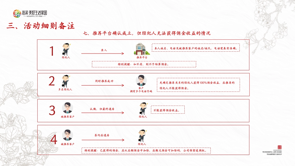 2024淮滨·美好生活家园地产项目全民营销政策_第9页