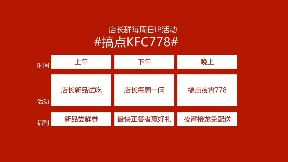 肯德基社群营销_第7页