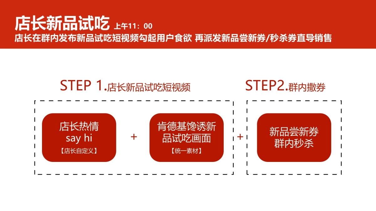 肯德基社群营销_第8页